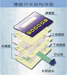 柔性光開(kāi)關(guān)分層結(jié)構(gòu)示意圖 - 廣西科毅 柔性光開(kāi)關(guān)分層結(jié)構(gòu)示意圖 - 廣西科毅