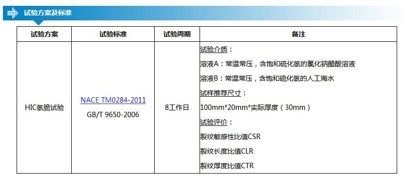 氫脆測(cè)試實(shí)驗(yàn)標(biāo)準(zhǔn)參數(shù)表 - 廣西科毅 氫脆測(cè)試實(shí)驗(yàn)標(biāo)準(zhǔn)參數(shù)表 - 廣西科毅