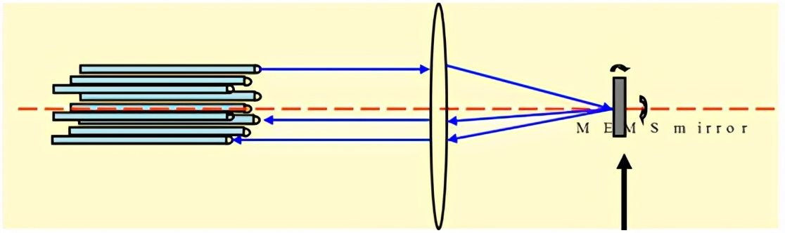 廣西科毅MEMS光開關光路切換原理示意圖 廣西科毅MEMS光開關光路切換原理示意圖