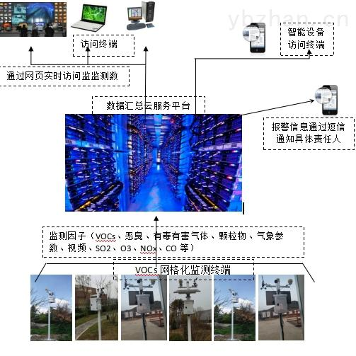 基于科毅光開關(guān)的ppb級氣體泄漏預警系統(tǒng) 基于科毅光開關(guān)的ppb級氣體泄漏預警系統(tǒng)