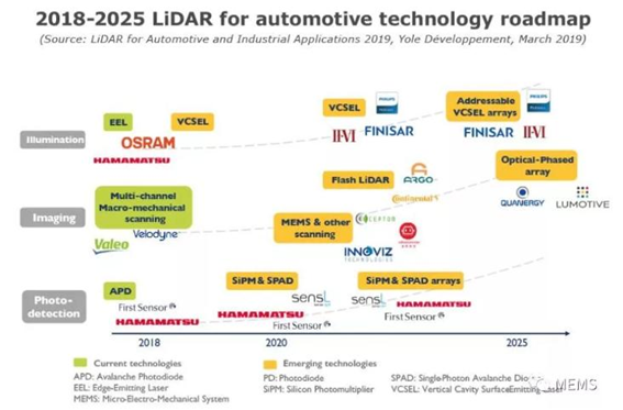 科毅光通信 激光雷達(dá)線束數(shù)量發(fā)展趨勢 2015-2025 科毅光通信 激光雷達(dá)線束數(shù)量發(fā)展趨勢 2015-2025