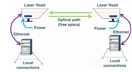 自由空間光通信ATP系統(tǒng)光路示意圖 - 廣西科毅光通信 自由空間光通信ATP系統(tǒng)光路示意圖 - 廣西科毅光通信
