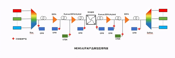 MEMS光開關多通道切換架構示意圖  - 廣西科毅光通信 MEMS光開關多通道切換架構示意圖  - 廣西科毅光通信