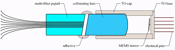 科毅MEMS光開關沙漠散熱方案示意圖  - 廣西科毅光通信 科毅MEMS光開關沙漠散熱方案示意圖  - 廣西科毅光通信