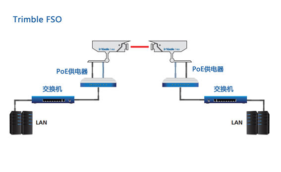 FSO通信設備安裝連接示意圖 - 廣西科毅光通信 FSO通信設備安裝連接示意圖 - 廣西科毅光通信