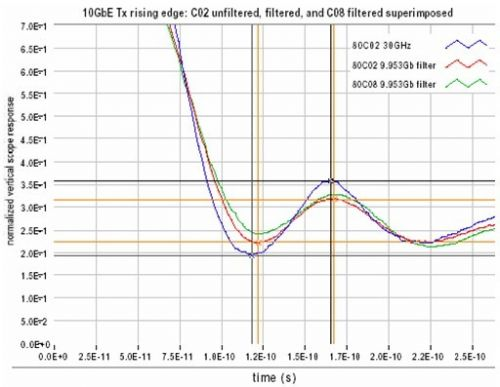 MEMS光開關(guān)實(shí)測(cè)性能驗(yàn)證曲線圖