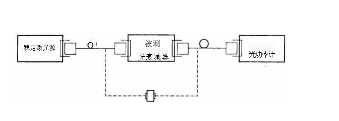 光衰減器插入損耗測(cè)試連接圖 光衰減器插入損耗測(cè)試連接圖