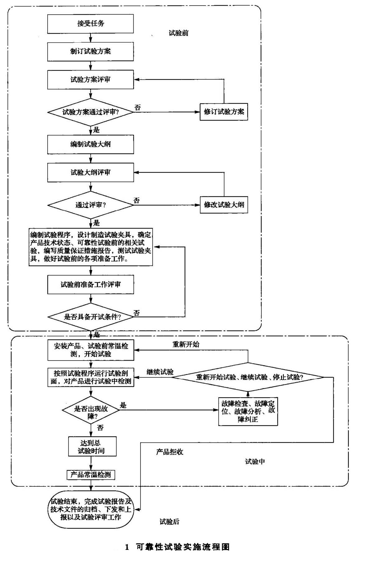 IEC 62099標(biāo)準(zhǔn)信振相關(guān)損耗測(cè)試流程