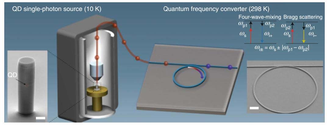 科毅寬溫光開(kāi)關(guān)在東數(shù)西算工程光路調(diào)度示意圖 科毅寬溫光開(kāi)關(guān)在東數(shù)西算工程光路調(diào)度示意圖