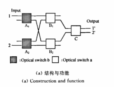 2×2 多端口輸出光開關(guān)結(jié)構(gòu)與功能圖 - 廣西科毅光通信波導(dǎo)矩陣光開關(guān) 2×2 多端口輸出光開關(guān)結(jié)構(gòu)與功能圖 - 廣西科毅光通信波導(dǎo)矩陣光開關(guān)