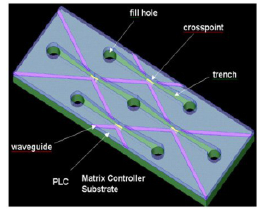 噴墨氣泡光開關(guān)硅波導(dǎo)氣泡反射光切換原理Agilent