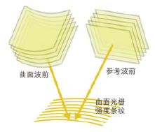 全息光柵光開(kāi)關(guān)布拉格光柵高速光切換無(wú)機(jī)械部件