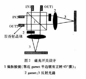 磁光開關設計圖