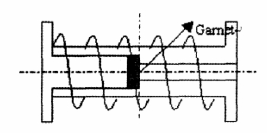  螺線管磁路設計