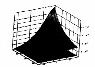  第n層、第m匝與所求光斑處的磁場強度B的關系
