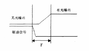 開關時間示意圖