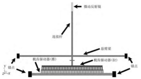 微動反射鏡結構圖 微動反射鏡結構圖