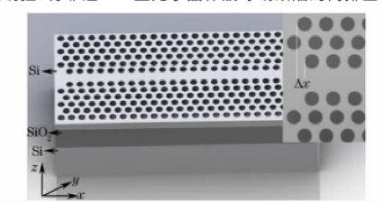 光子晶體慢光波導(dǎo)結(jié)構(gòu)示意圖光實(shí)時延遲線核心結(jié)構(gòu)科毅光通信 光子晶體慢光波導(dǎo)結(jié)構(gòu)示意圖光實(shí)時延遲線核心結(jié)構(gòu)科毅光通信