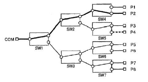 2X1光開(kāi)關(guān)元件樹(shù)狀連接拓?fù)鋱D-無(wú)串?dāng)_光開(kāi)關(guān) 2X1光開(kāi)關(guān)元件樹(shù)狀連接拓?fù)鋱D-無(wú)串?dāng)_光開(kāi)關(guān)
