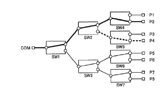 光開(kāi)關(guān)切換前初始路徑狀態(tài)-廣西科毅無(wú)串?dāng)_技術(shù) 光開(kāi)關(guān)切換前初始路徑狀態(tài)-廣西科毅無(wú)串?dāng)_技術(shù)