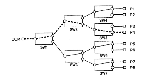 無(wú)串?dāng)_光開(kāi)關(guān)第二階段分支點(diǎn)切換示意圖 - 廣西科毅光通信 無(wú)串?dāng)_光開(kāi)關(guān)第二階段分支點(diǎn)切換示意圖 - 廣西科毅光通信