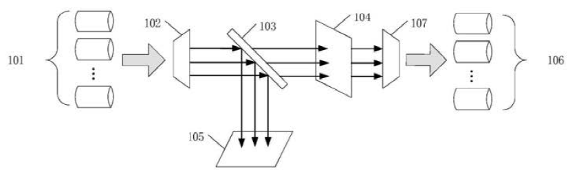 科毅光通信雙向光開關雙WDM裝置結(jié)構(gòu)示意圖
