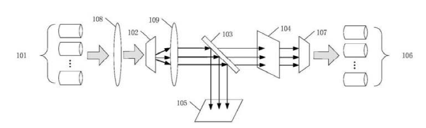 光開關光束整形裝置光束準直裝置結(jié)構(gòu)示意圖