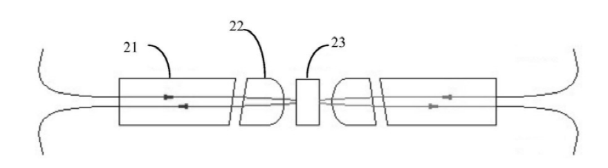 傳統(tǒng)2×2光開(kāi)關(guān)光路有反射鏡狀態(tài)示意圖