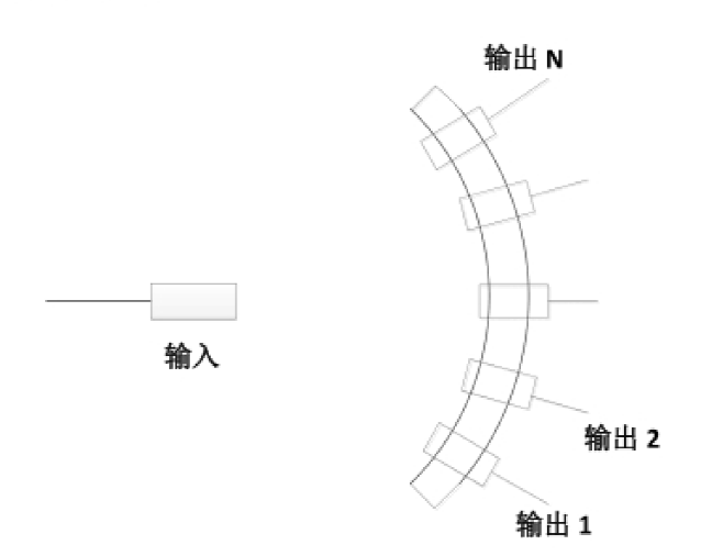 1×N MEMS光開(kāi)關(guān)原理功能圖- 科毅光通信 1×N MEMS光開(kāi)關(guān)原理功能圖- 科毅光通信