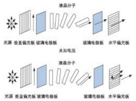 液晶加電前后透光性對(duì)比圖-廣西科毅光通 液晶加電前后透光性對(duì)比圖-廣西科毅光通