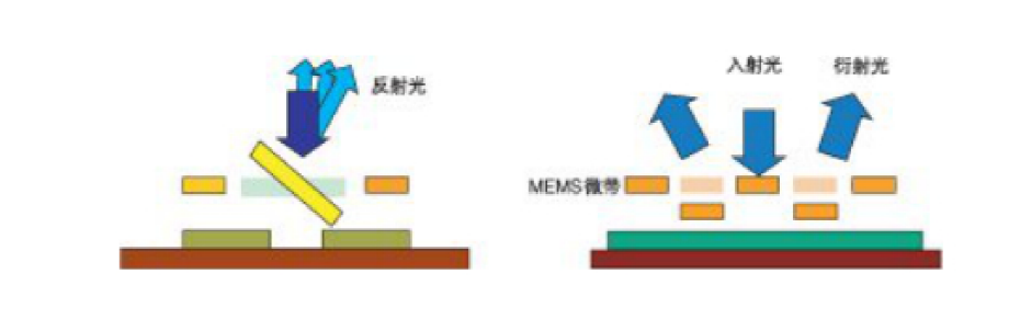 MEMS VOA結(jié)構(gòu)示意圖-廣西科毅光通信 MEMS VOA結(jié)構(gòu)示意圖-廣西科毅光通信