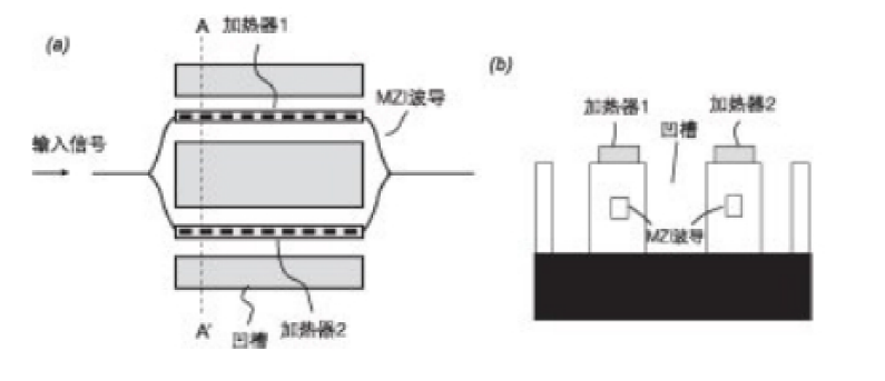 MZI型平面光波導(dǎo)VOA結(jié)構(gòu)示意圖 - 廣西科毅光通信 MZI型平面光波導(dǎo)VOA結(jié)構(gòu)示意圖 - 廣西科毅光通信