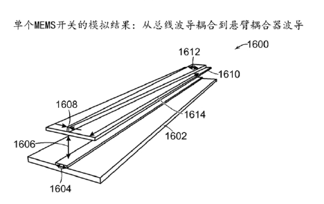 耦合波導(dǎo)與總線波導(dǎo)透視圖-廣西科毅光通信 耦合波導(dǎo)與總線波導(dǎo)透視圖-廣西科毅光通信