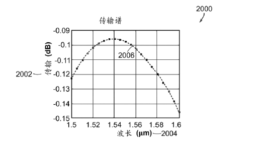 傳輸損耗與波長關(guān)系圖-廣西科毅光通信 傳輸損耗與波長關(guān)系圖-廣西科毅光通信