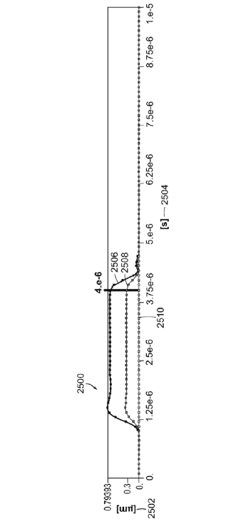 沿Z軸的位移關(guān)于切換速度的圖形表示圖 - 廣西科毅光通信 沿Z軸的位移關(guān)于切換速度的圖形表示圖 - 廣西科毅光通信