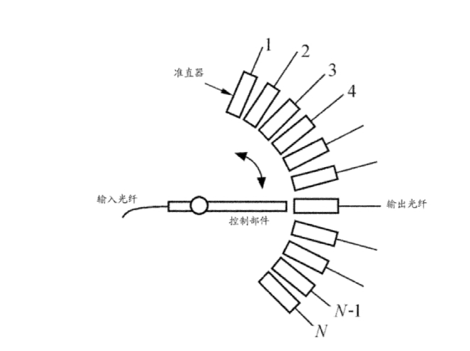 現(xiàn)有技術中機械式光開關的結構示意圖 - 廣西科毅光通信