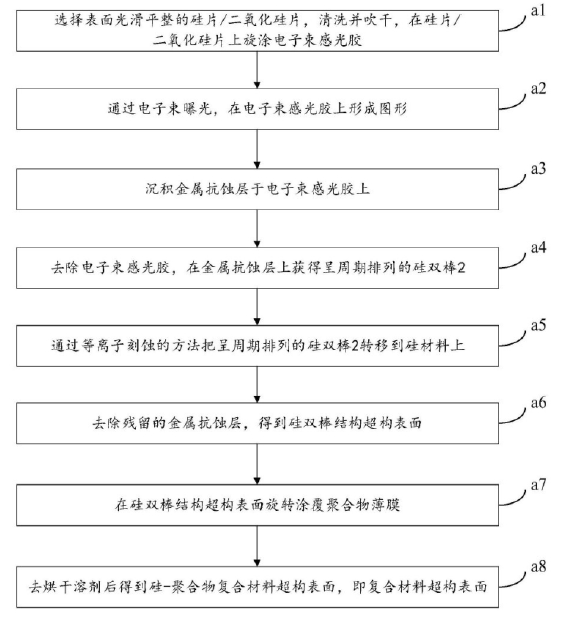 改變聚合物折射率后的反射光譜圖-廣西科毅光通信 改變聚合物折射率后的反射光譜圖-廣西科毅光通信
