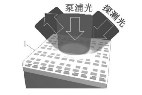 復合材料超構(gòu)表面的制備流程示意圖-廣西科毅光通信 復合材料超構(gòu)表面的制備流程示意圖-廣西科毅光通信