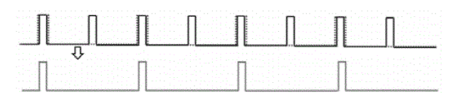光脈沖交錯(cuò)時(shí)序示意圖一:頻率整數(shù)倍關(guān)系下的脈沖生成 - 廣西科毅光通信 光脈沖交錯(cuò)時(shí)序示意圖一:頻率整數(shù)倍關(guān)系下的脈沖生成 - 廣西科毅光通信