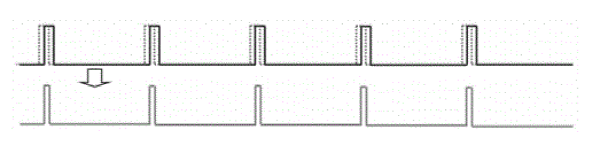 光脈沖交錯(cuò)時(shí)序示意圖二:同頻不同相下的脈沖交集效果 - 廣西科毅光通信 光脈沖交錯(cuò)時(shí)序示意圖二:同頻不同相下的脈沖交集效果 - 廣西科毅光通信