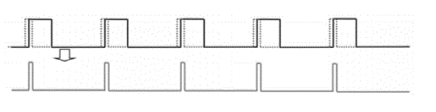光脈沖交錯(cuò)時(shí)序示意圖三:不同脈沖發(fā)生器驅(qū)動(dòng)下的時(shí)序控制 - 廣西科毅光通信 光脈沖交錯(cuò)時(shí)序示意圖三:不同脈沖發(fā)生器驅(qū)動(dòng)下的時(shí)序控制 - 廣西科毅光通信