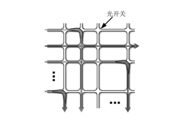 大型光開(kāi)關(guān)陣列布局圖，適用于數(shù)據(jù)中心與電信核心網(wǎng) - 廣西科毅光通信科技有限公司