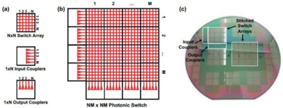 240×240 MEMS Crossbar網(wǎng)絡(luò)光開關(guān)實物圖 - 廣西科毅光通信 240×240 MEMS Crossbar網(wǎng)絡(luò)光開關(guān)實物圖 - 廣西科毅光通信