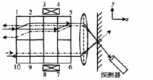 側(cè)視光路圖 - 廣西科毅光通信 側(cè)視光路圖 - 廣西科毅光通信