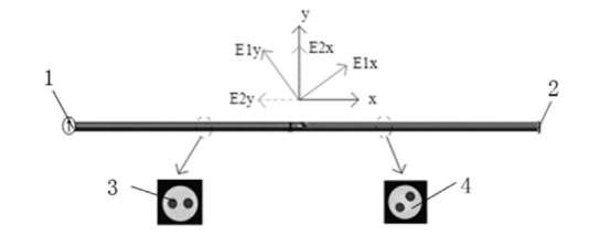 光路在保偏光纖中的傳播與干涉過程 - 廣西科毅光通信 光路在保偏光纖中的傳播與干涉過程 - 廣西科毅光通信