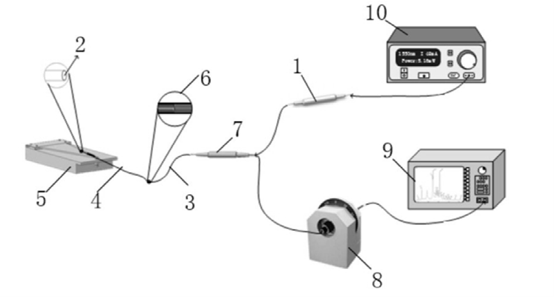 傳感光路與設備連接方式 - 廣西科毅光通信 傳感光路與設備連接方式 - 廣西科毅光通信