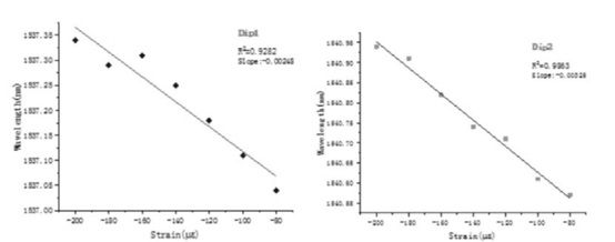 傳感器的高線性響應特性 - 廣西科毅光通信 傳感器的高線性響應特性 - 廣西科毅光通信