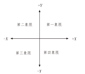 雙軸MEMS芯片工作象限示意圖 - 廣西科毅光通信 雙軸MEMS芯片工作象限示意圖 - 廣西科毅光通信