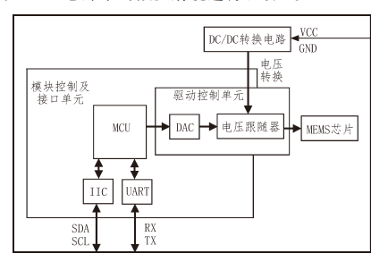 高精度電路驅(qū)動與控制框架- 廣西科毅光通信 高精度電路驅(qū)動與控制框架- 廣西科毅光通信