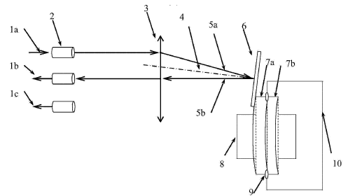熱驅(qū)動(dòng)微反射鏡光開(kāi)關(guān)加熱切換原理圖 - 廣西科毅光通信